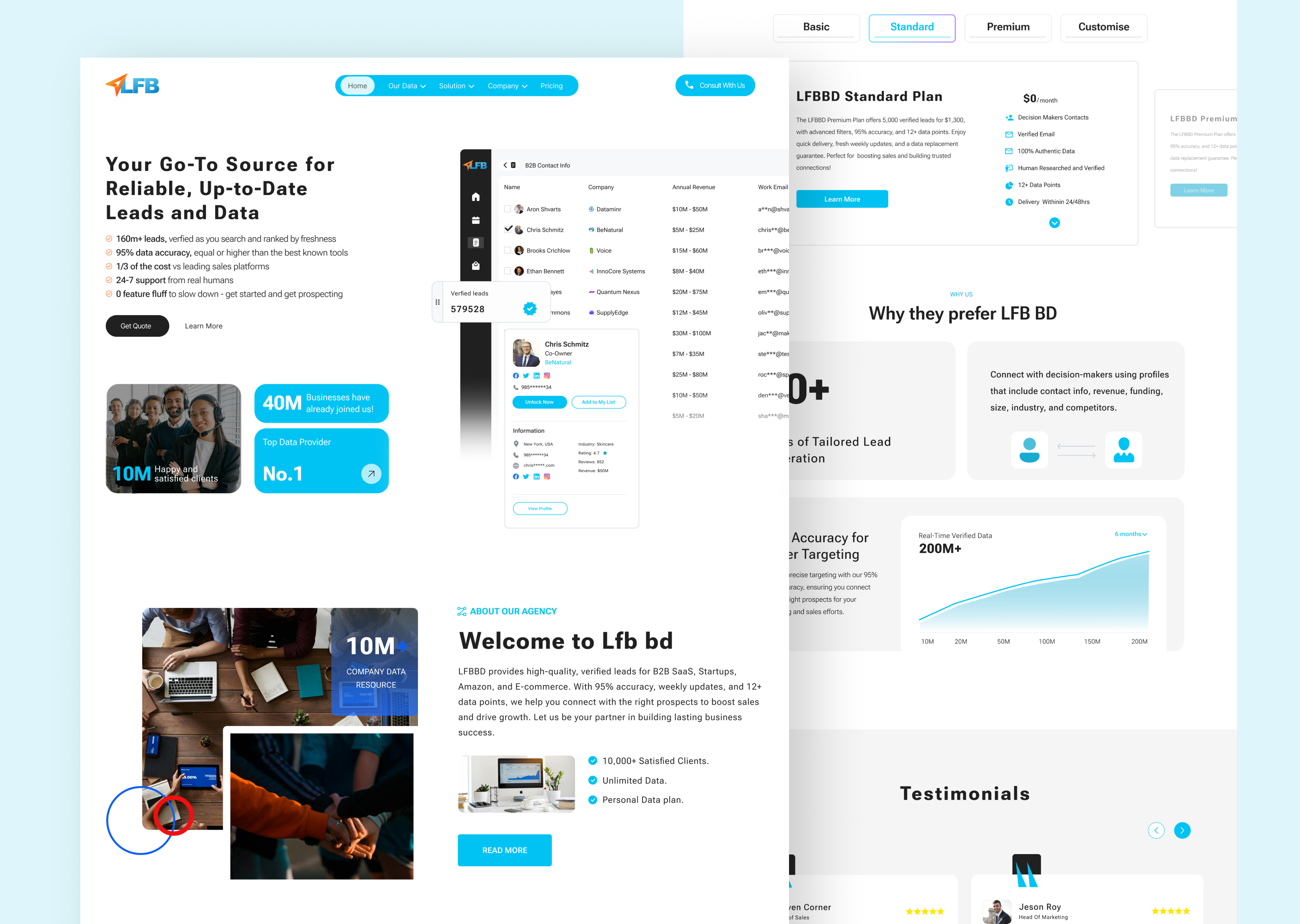Example of Perfect Web Design For Your Brand